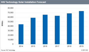 Solar_Installation_Forecast