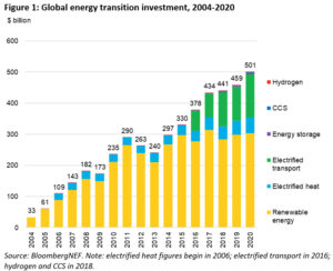 Bnef