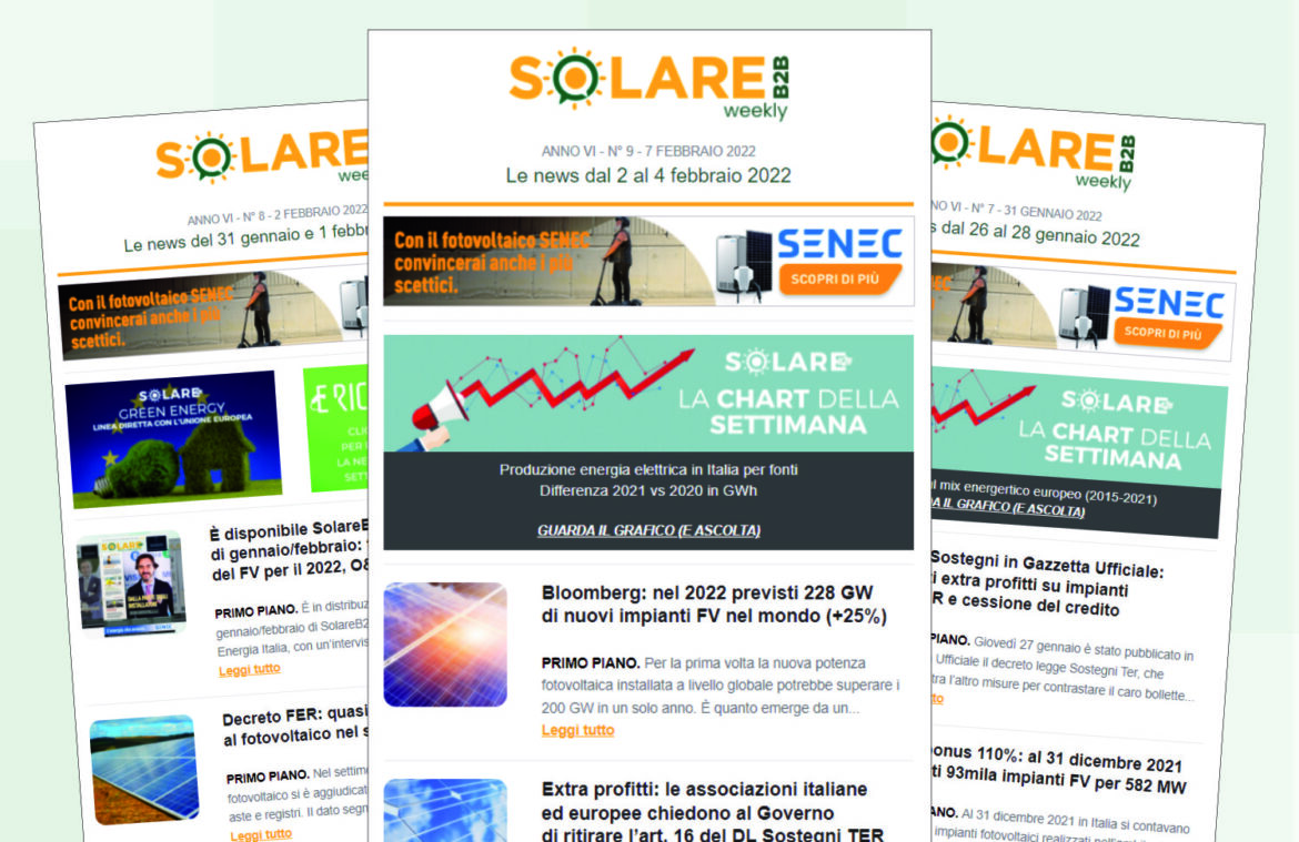 SolareB2B Weekly
