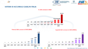 Terna