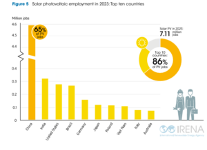 fotovoltaico fotovoltaico