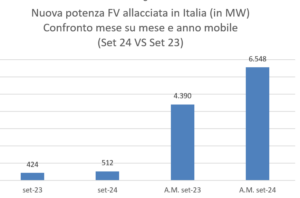 fotovoltaico