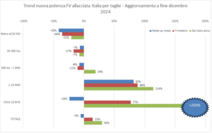 fotovoltaico
