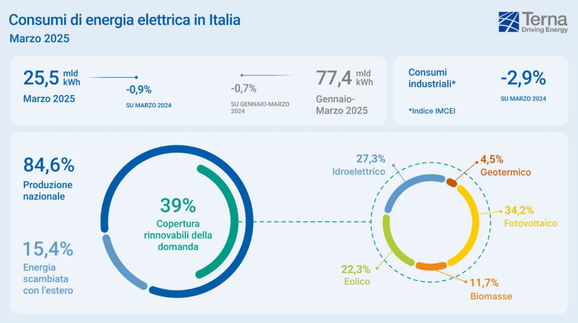 fotovoltaico fotovoltaico