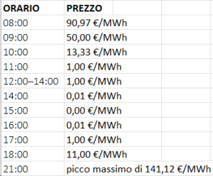 PREZZI