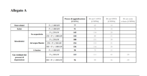 FER X Transitorio prezzi aggiudicazione