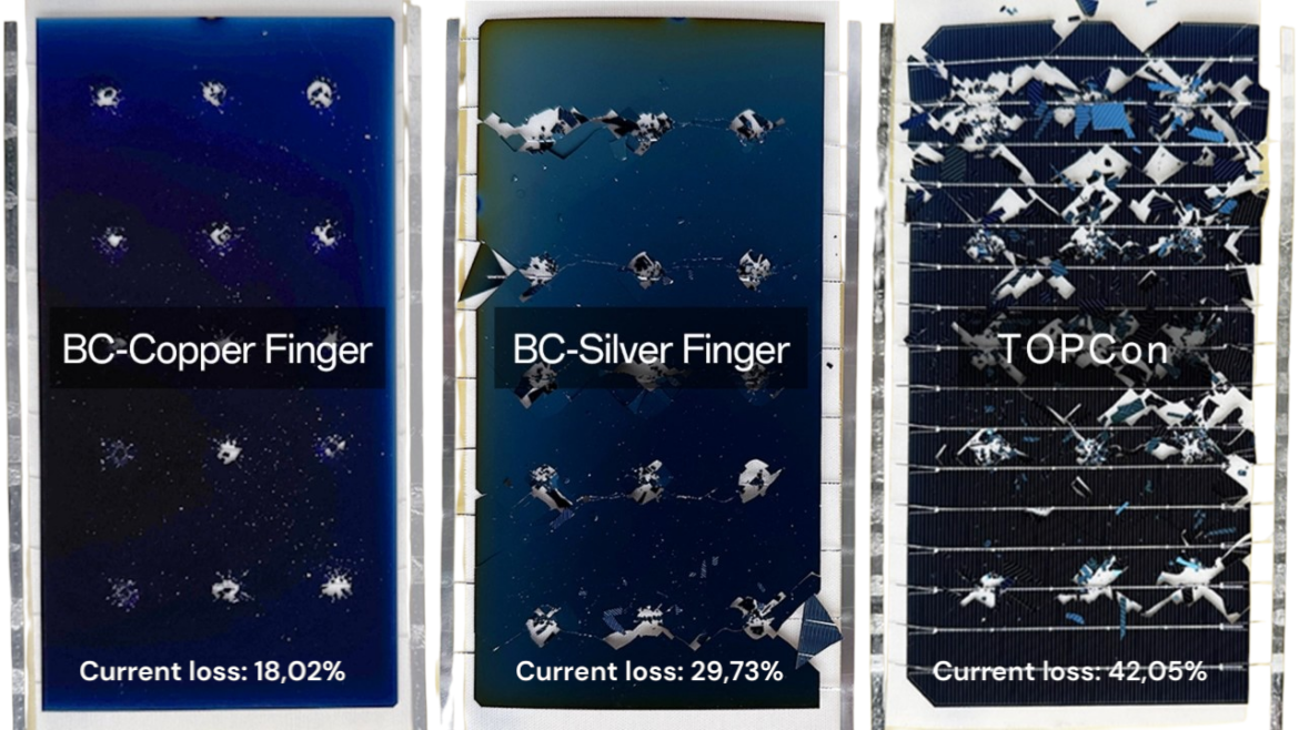 Aiko tecnologia Aiko tecnologia