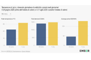 reti elettriche fotovoltaico