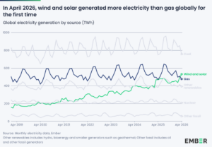 Energia elettrica: ad aprile 