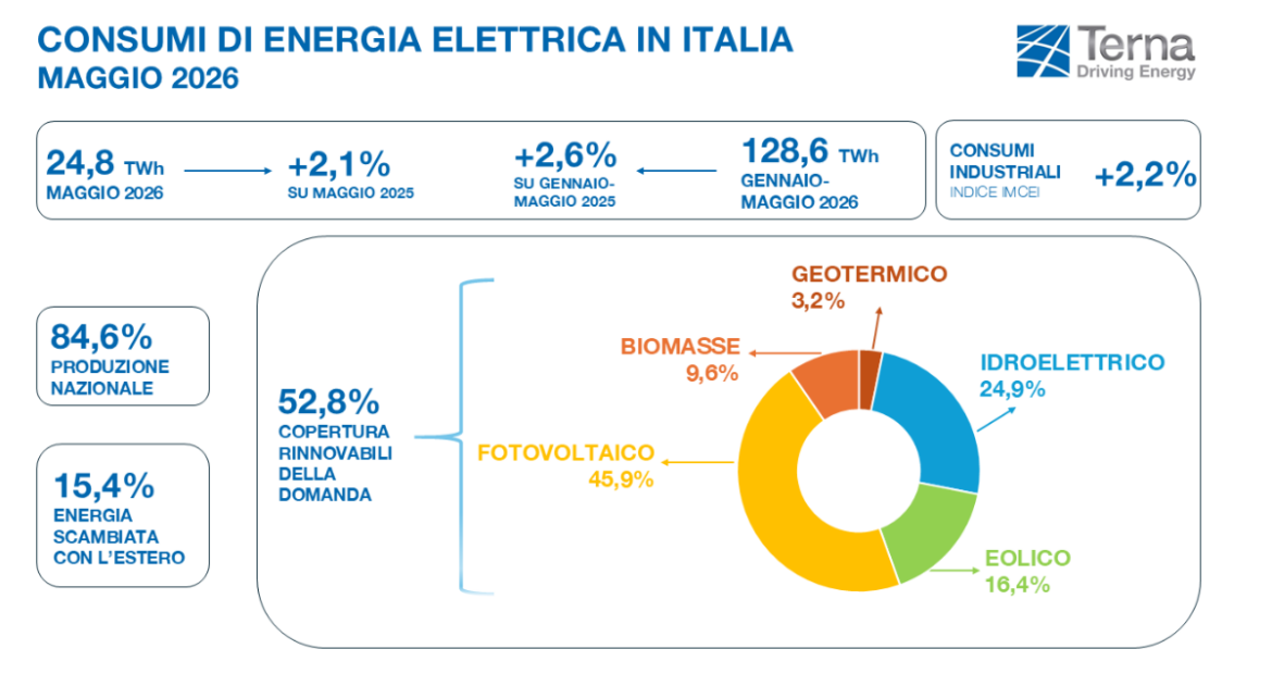 fotovoltaico