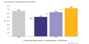 SolarPower Europe