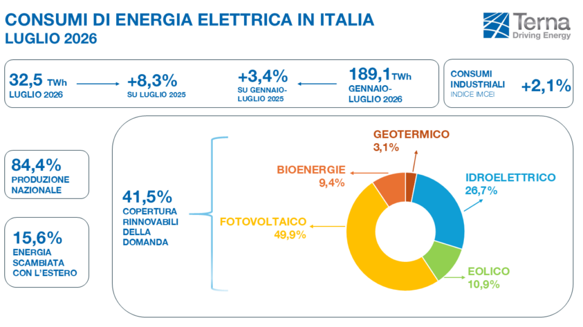 fotovoltaico