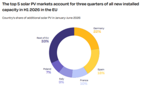 fotovoltaico EU
