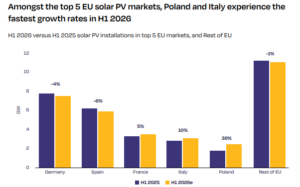 fotovoltaico EU
