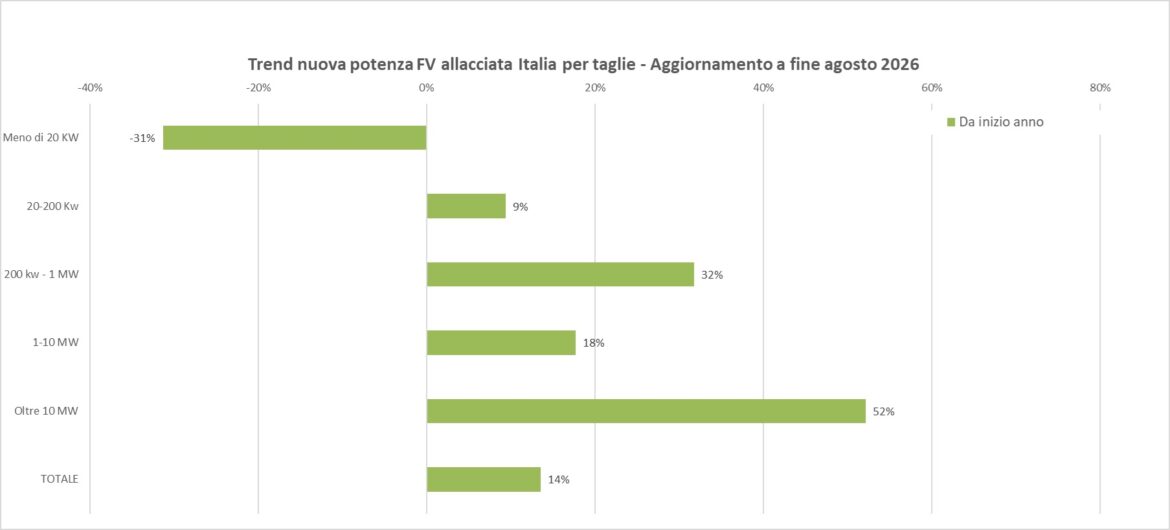 fotovoltaico